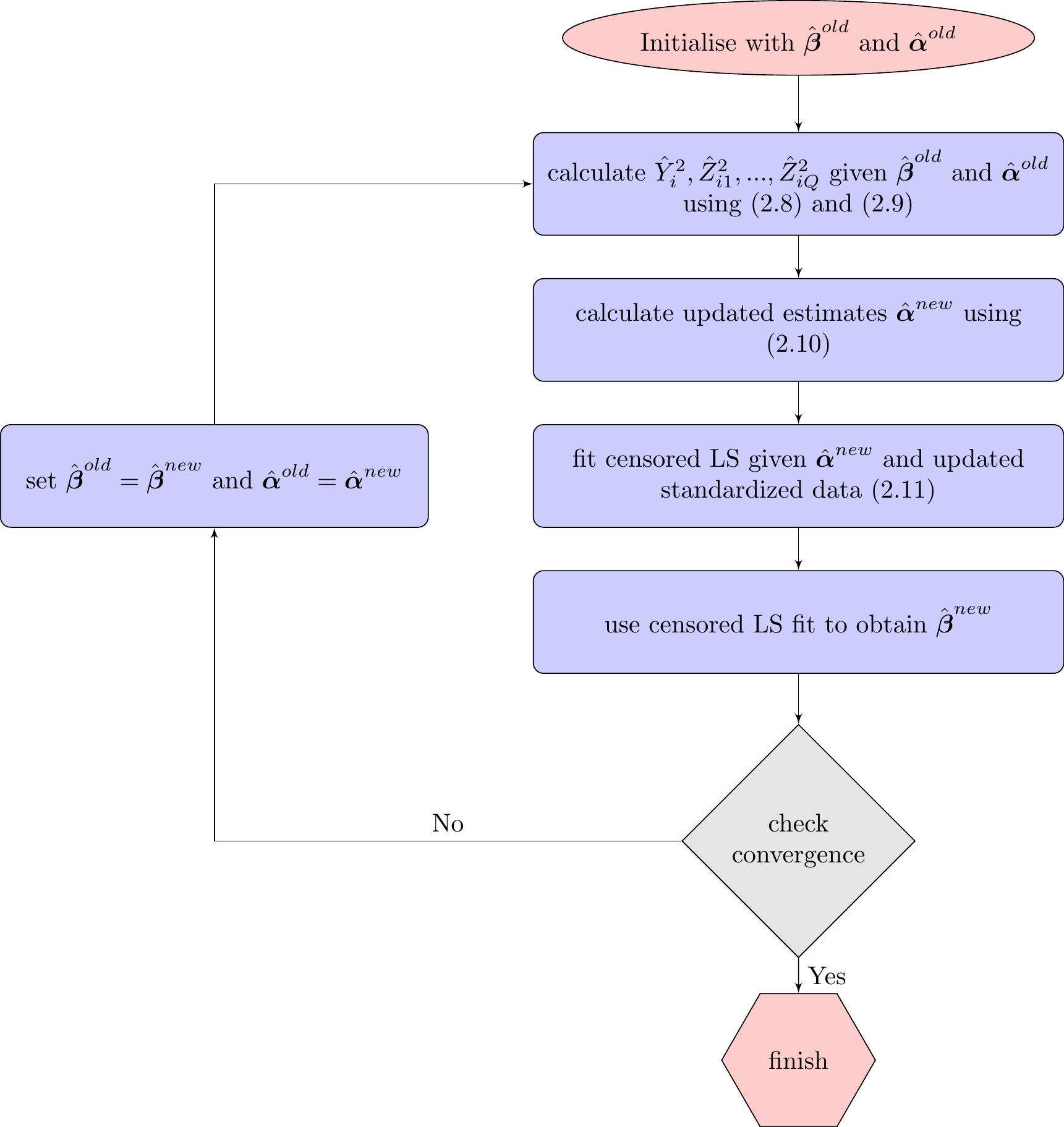 The ECME algorithm for the estimation of the mean and variance with censored outcome data